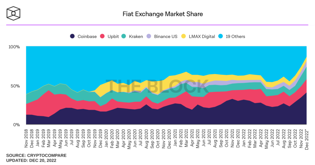 Fiat-exchange-market-share-1024x537.png