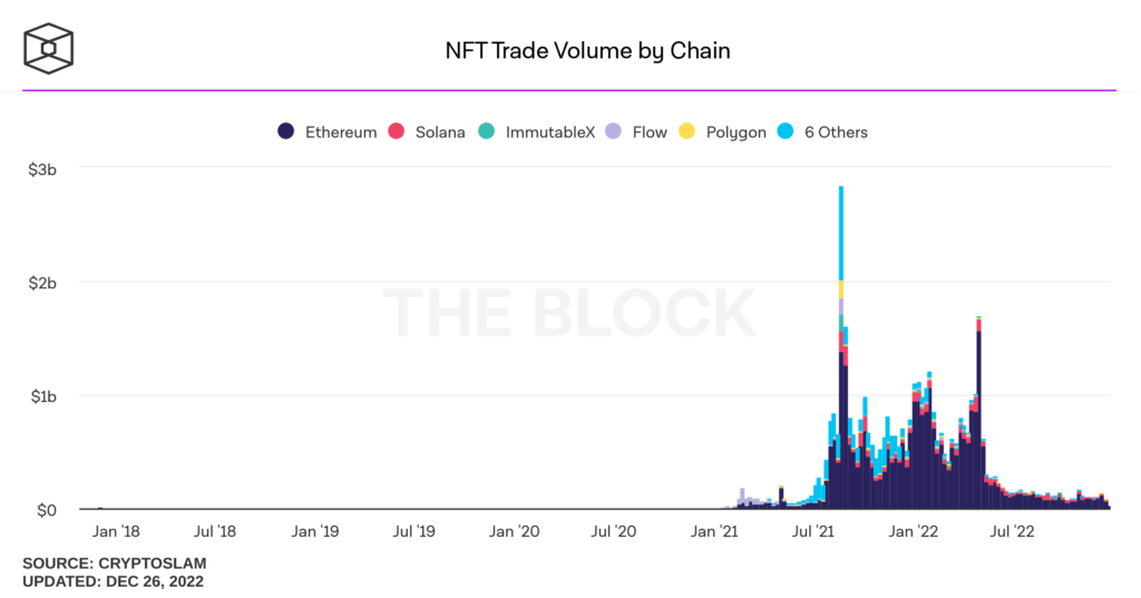 Nft-trade-volume-by-chain-1024x537.png