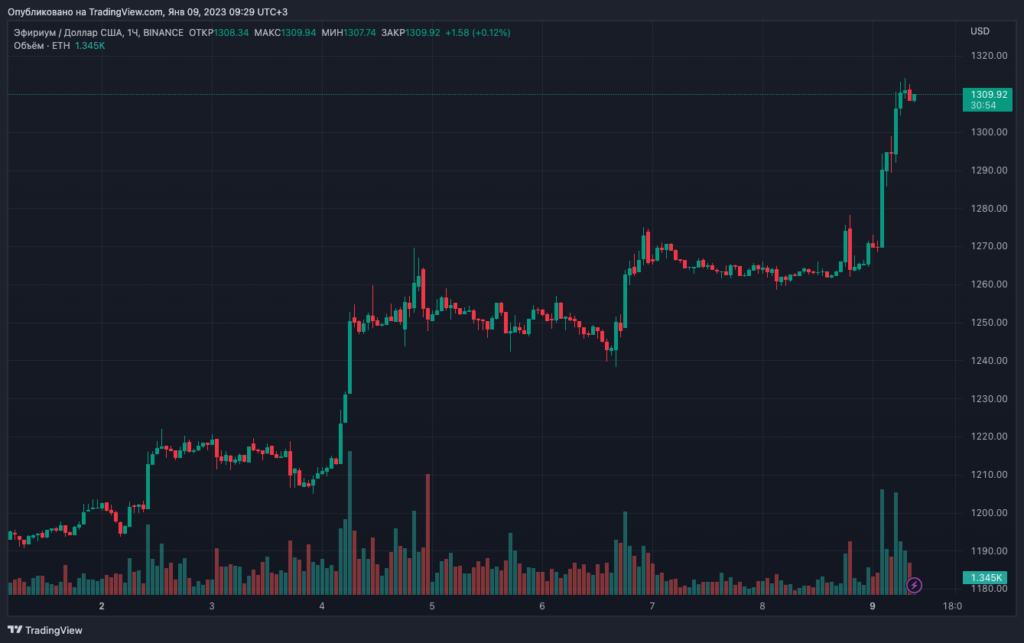 Ethusd_2023-01-09_09-29-07-1024x643.png
