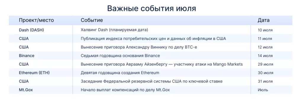 Vazhnye-sobytiya-rkiptoindustrii-v-iyule-2024-1024x350.webp