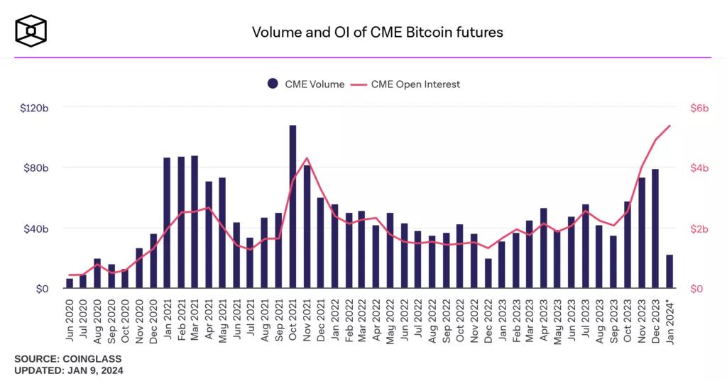 average-daily-volume-of-cme-bitcoin-futures-monthly-1024x537.webp