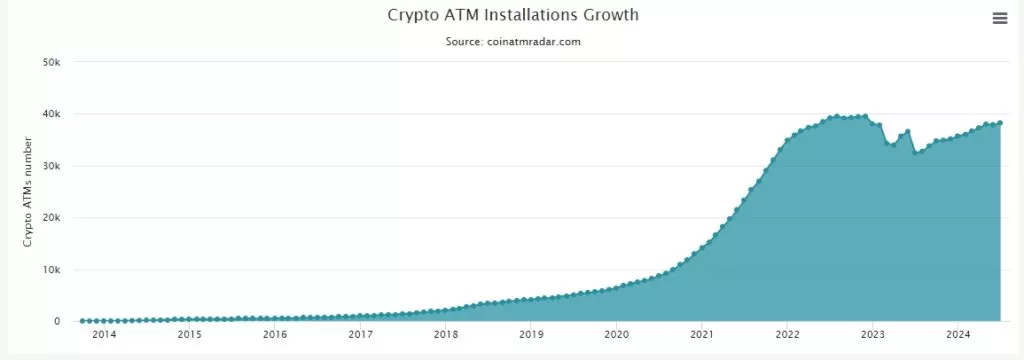 Bitcoin-ATM-Installation-Growth-Google-Chrome-1024x360.webp