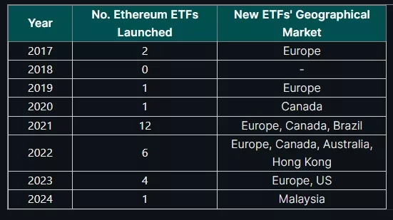 5.7B-Assets-in-Ethereum-ETFs-Led-by-Europe-With-81-Share-CoinGecko-Google-Chrome.webp