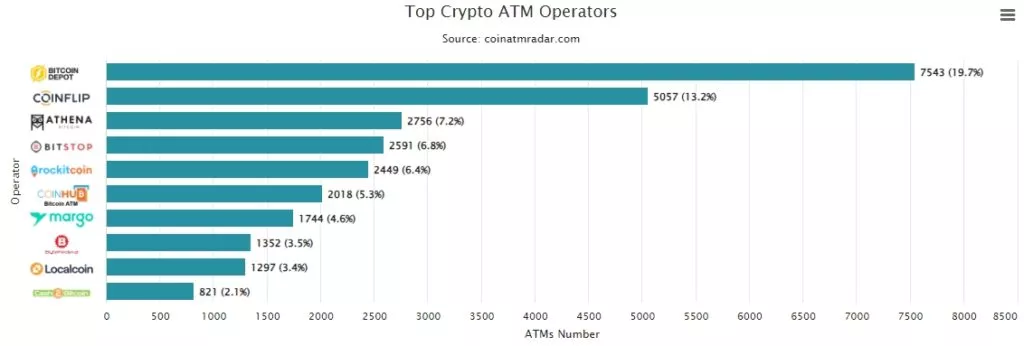 Top-10-Bitcoin-ATM-Operators-Google-Chrome-1024x346.webp