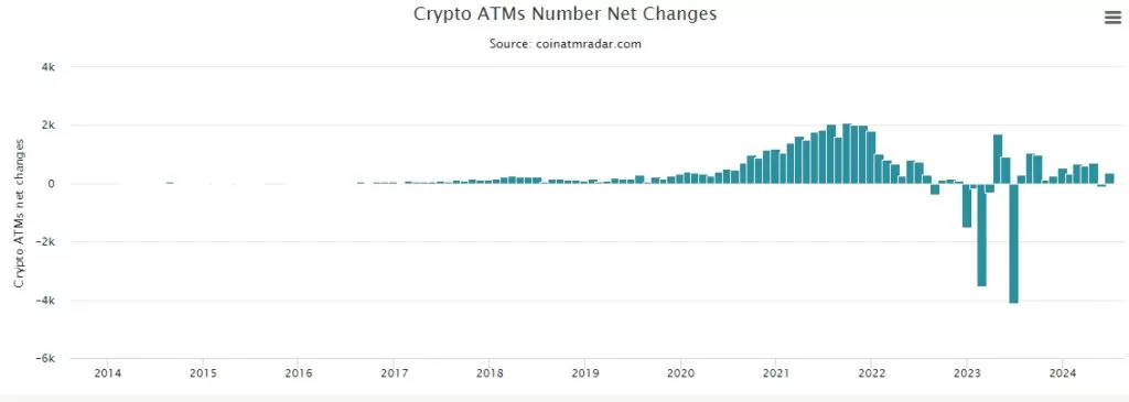 Bitcoin-ATM-Installation-Net-Growth-Google-Chrome-1024x365.webp